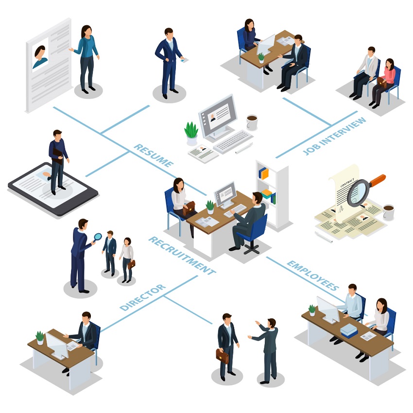 professional hiring solution